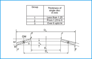 Disc Springs